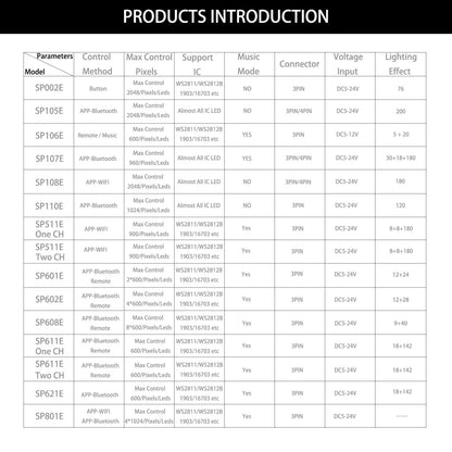 WS2812B WS2811 WS2815 RGBIC Pixels LED Strip Controller Bluetooth SP110E SP611E WIFI SP108E SP511E SP801E Music SP107E SP601E