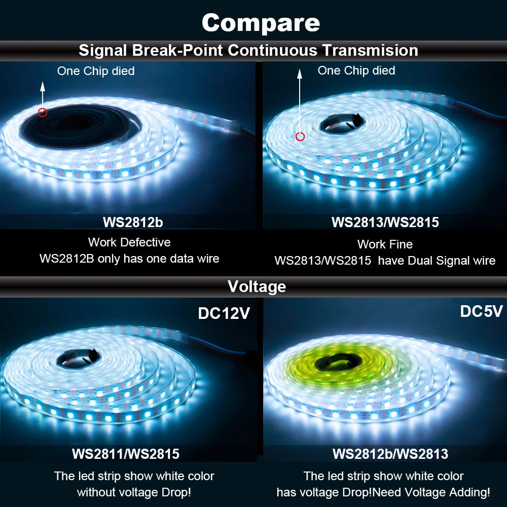 WS2812B WS2811 WS2813 WS2815 RGB LED Strip WS2812 Individually Addressable 30/60/144pixels/Leds/M Tape Light IP30/65/67 DC5V/12V